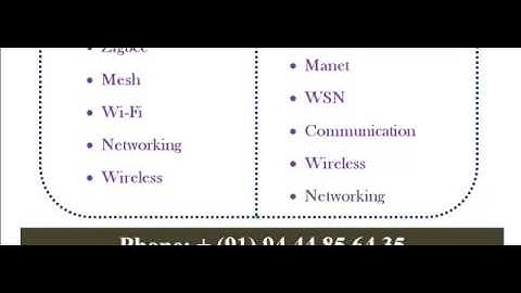 NETWORK SIMULATOR NS3 IN NEW SOUTH WALES