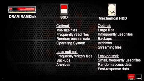 Radeon™ RAMDisk: Best Use Cases