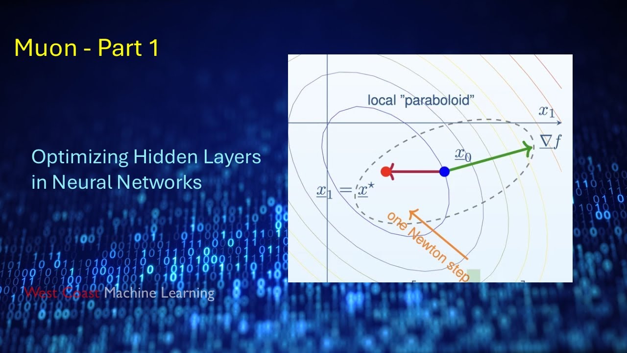 Muon - Part 1