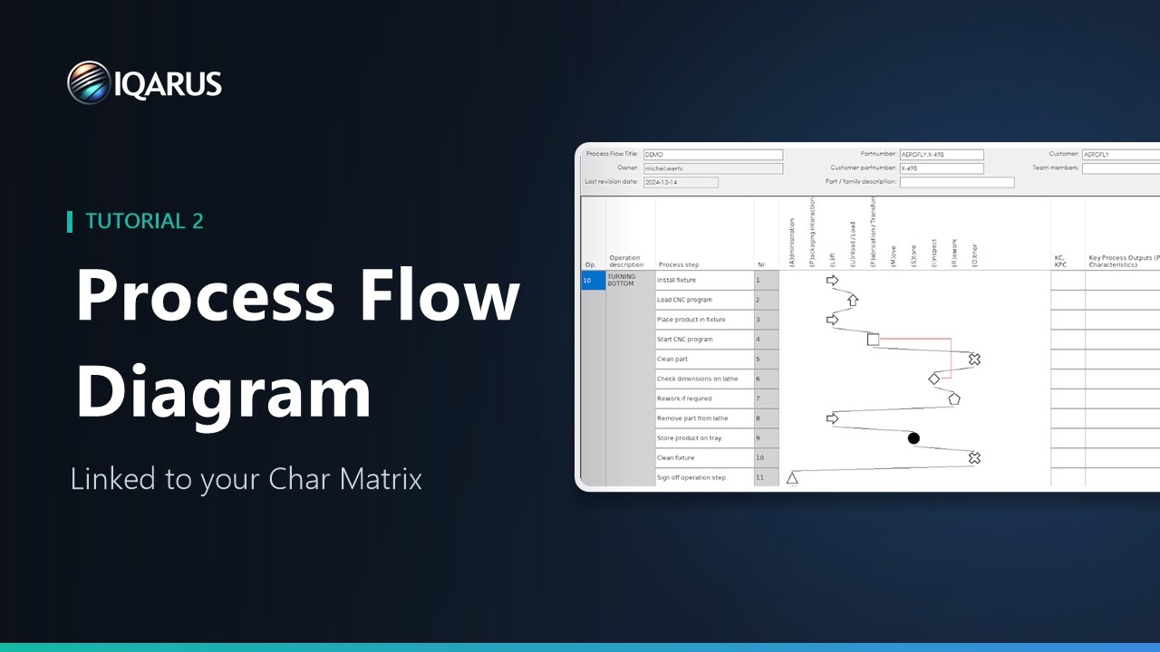 Document Processing Flow Image How to Create a Process Flow Diagram (PFD) Linked to Your pFMEA ...