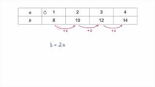 Rules for Tables of Results - Example 2