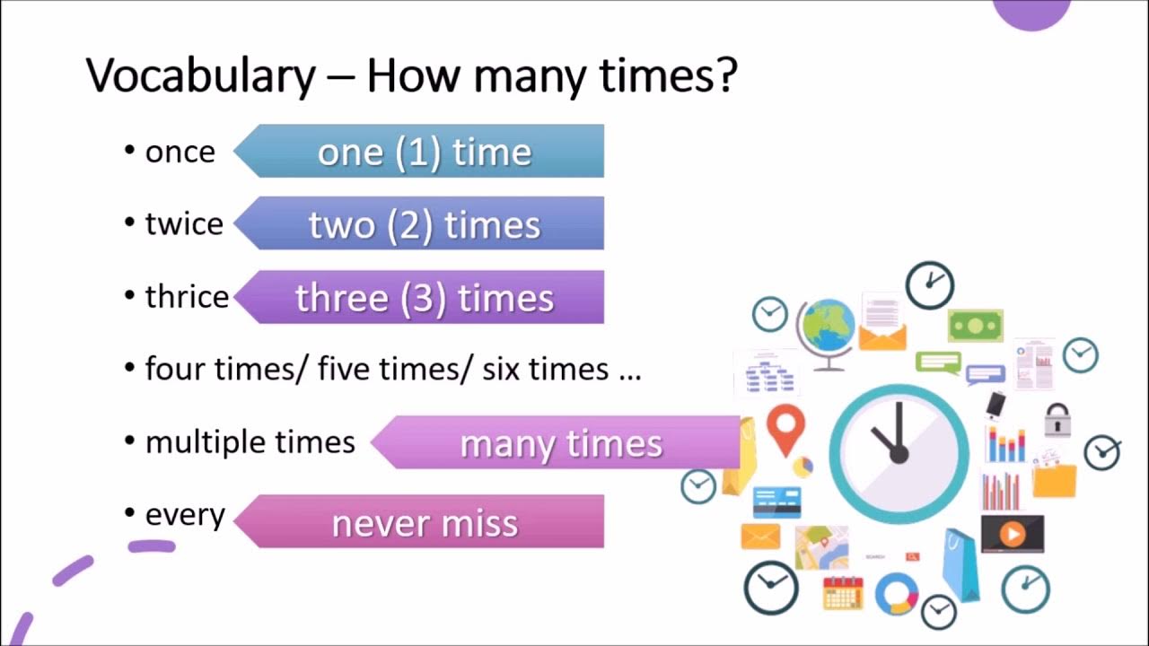 Does it once a week. Once twice thrice дальше. once twice thrice fourth. once twice three times wordwall. thrice or three times.