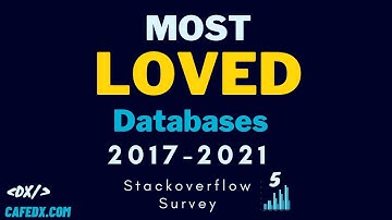 Most Loved Databases 2017- 2021 based on Stackoverflow survey