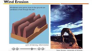 Wind, Wave and Gravity Erosion