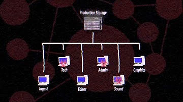 Object Matrix: MatrixStore Disaster Recovery
