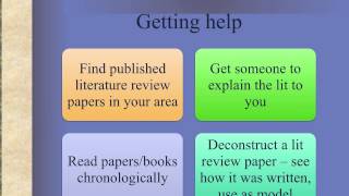 Writing the literature review chapter