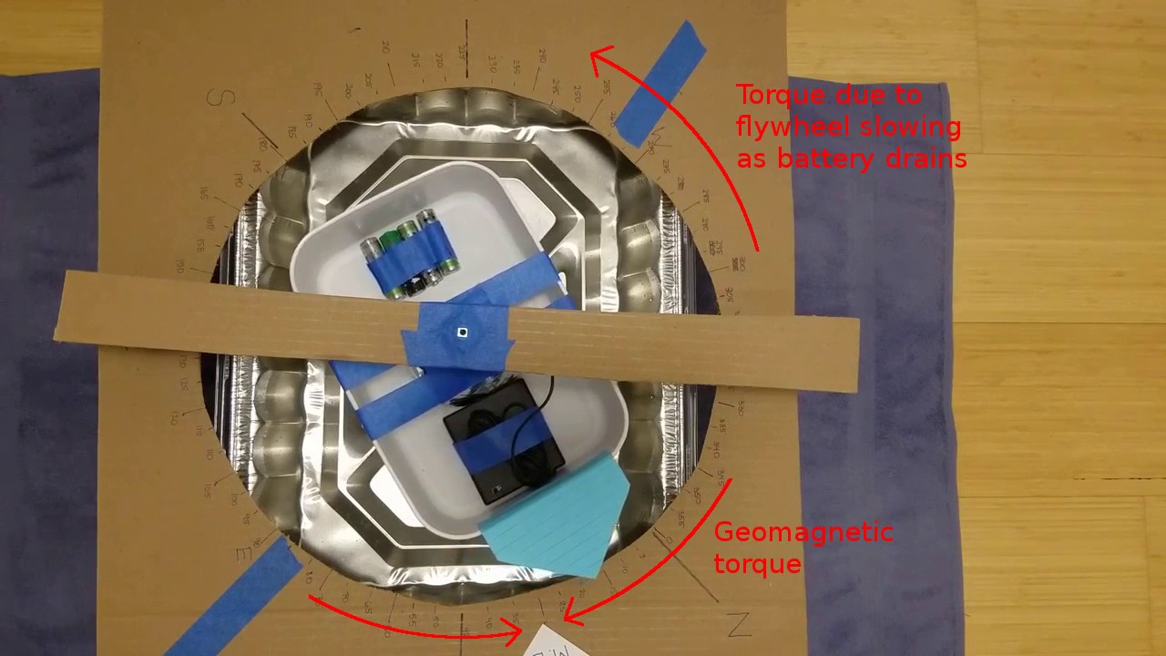 What Happens if the Spin Axis is Vertical? YouTube
