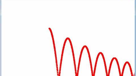 Animación en Java 2D caída libre de una pelota con sustitución (rebote)