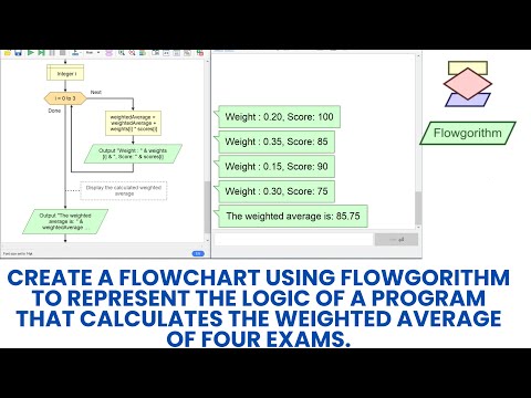 Create a flowchart using Flowgorithm to calculates the weighted average of four exams.