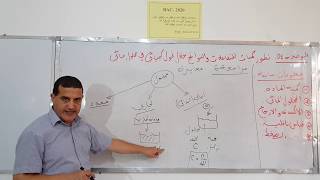 المعايرة : شرح مهم للنهائي