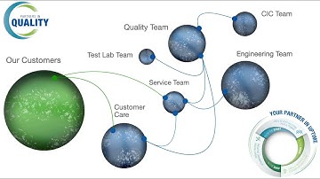 Quality and Our Partner in Uptime Promise