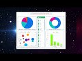 Google studio dashboard