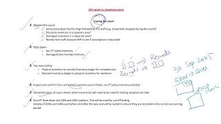 ACCA AA-Substantive procedures: Inventory Wealth