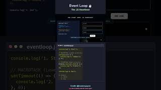 JavaScript Event Loop Explained (Visualized) ⏱️ #javascript #webdev