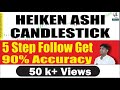 heikin ashi candlestick | How to Use Heikin Ashi Candlesticks | 5 Rules of Heiken Ashi Candlesticks