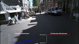 Where do cyclists focus their attention?