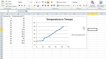 Cómo crear un gráfico de dispersión en Excel