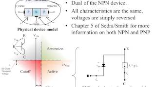 BJT Basics: Current Amplification