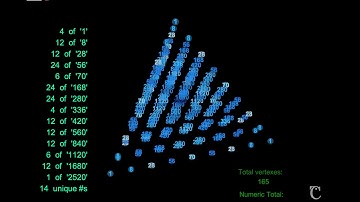 4D Tetrahedral Scallation  to N=10