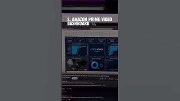 5 Real-World Power BI Projects #shortsfeed #shortvideo #shorts #short #youtubeshorts #viralvideo