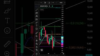 09.04.2026  #IZENR HİSSE YORUMU..#XU100 #ENDEKS #XAUUSD #ONS #CWENE #MAVI #SANFM #FROTO