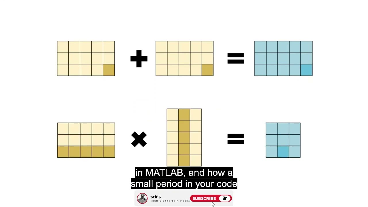 Calculations with Vectors and Matrices | MATLAB Course