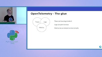 Michael Haberman - Getting Started with OpenTelemetry in Python