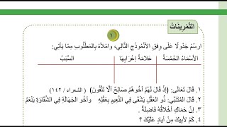 حل تمارين الاسماء الخمسة قواعد للصف الثاني المتوسط 2022