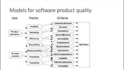 CS608(Software Verification and Validation) Week 12 Product Quality and Process Quality