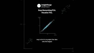 PCA Explained in 60 Seconds 🧠