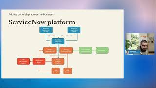 Why is it modeled like that? An efficient approach to CSDM with Fabian Kunzke
