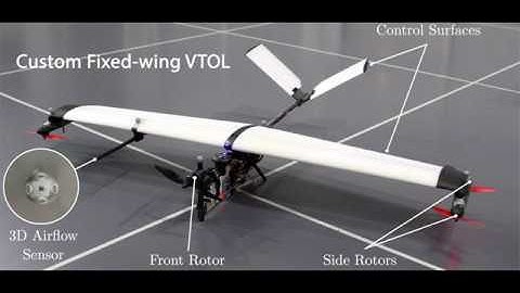 Adaptive Flight Control of a Flying Car Model (VTOL with Wings) using Airflow Vector Sensing