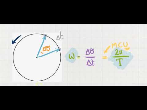 Video: Qual è l'unità di misura della velocità angolare?