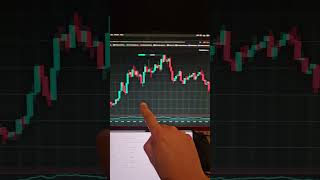 paper trade simulator app bouwen dag 61 | Bollinger Bands