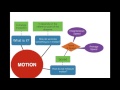 Understanding Motion and Speed