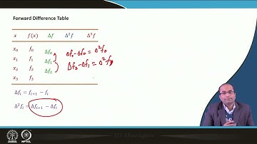 Lecture 27: Polynomial Interpolation (Cont.) #swayamprabha #ch31sp