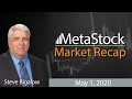 Weekly Market Recap - May 1, 2020 - Steve Bigalow