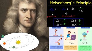 Newtonian Determinism