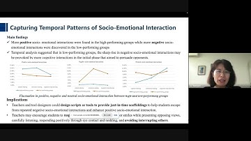 The Potentials of Applying Multimodal Learning Analytics for CSCL Process