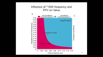 Health economics, policy implementation, and cost-effectiveness research - David Veenstra