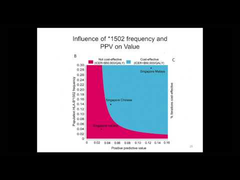 Health economics, policy
