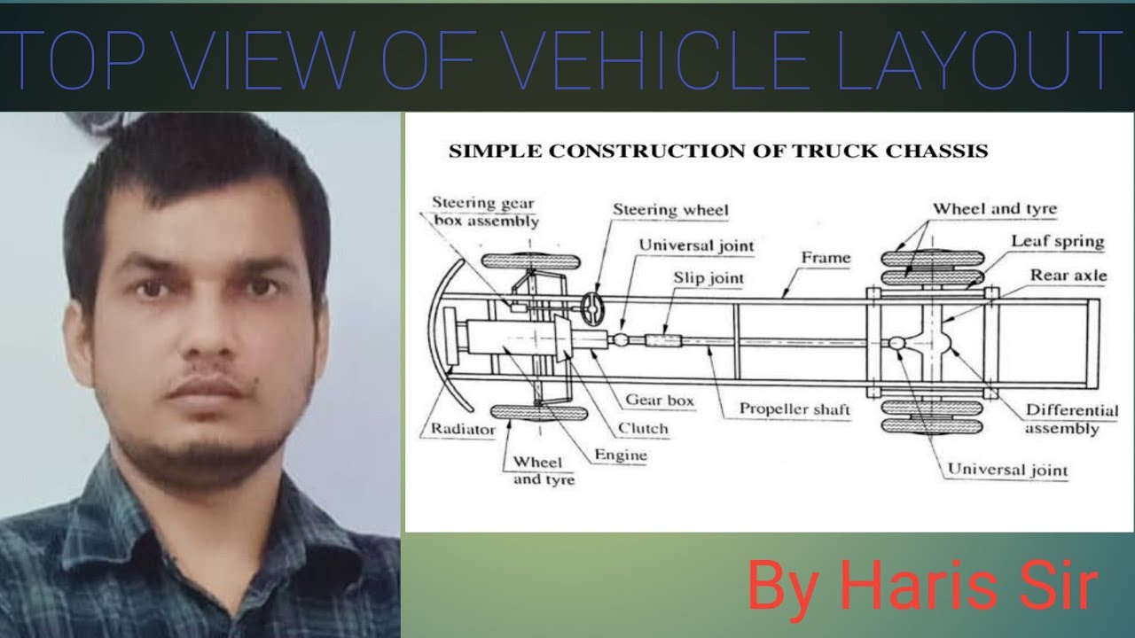Layout of Automobile in Hindi YouTube