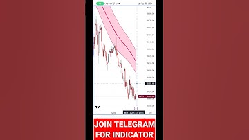 MSP Indicator by #baapofchart #live #nifty #zerodha #shorts | 9th June 2023