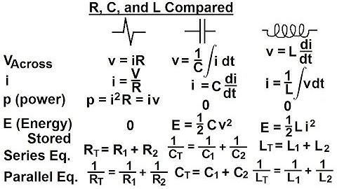 Electrical Engineering: Ch 7: Inductors (18 of 20) R, C, and L Compared