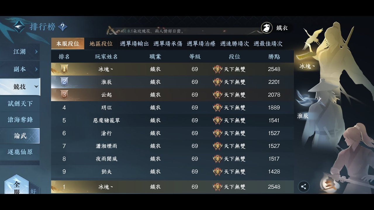 【逆水寒】｜1.2.1版本｜鐵衣66比武大會裝備內功特質技能搭配｜