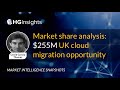 Market share analysis: $255M UK cloud migration opportunity
