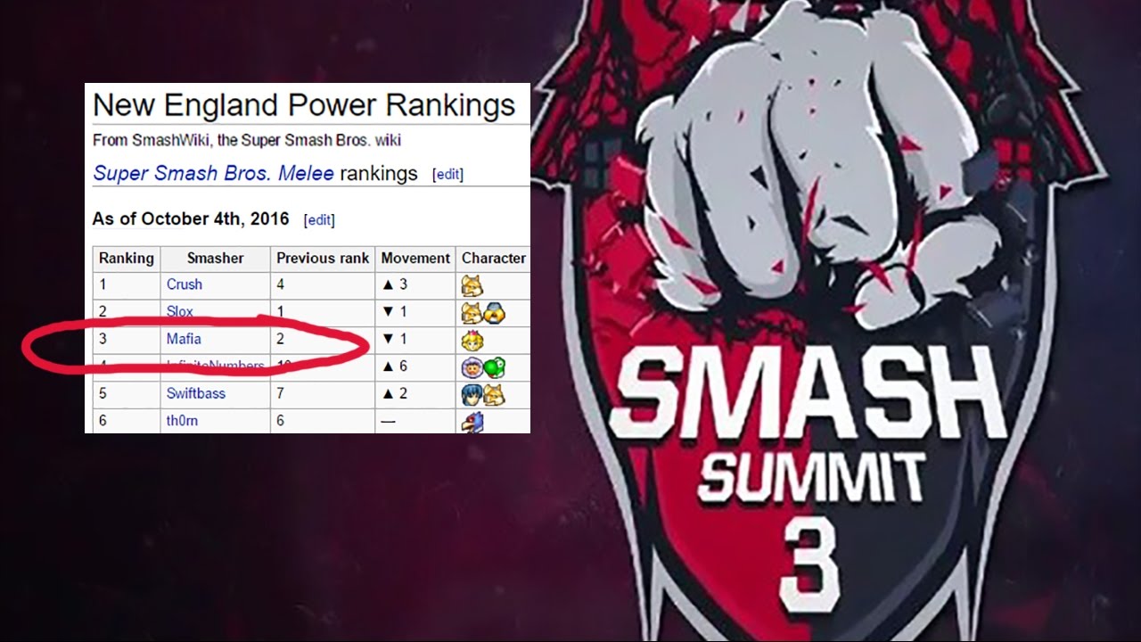 gaming logo Mafia at Summit 3