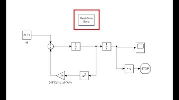 Real-Time Synchronization in Simulink