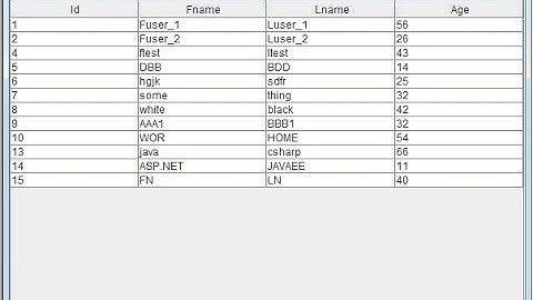 How To Bind JTable From MySQL DataBase Using ArrayList In Java NetBeans [ with source code ]