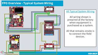 FlexPower/FPO Gen 2 Power Supply Tutorial